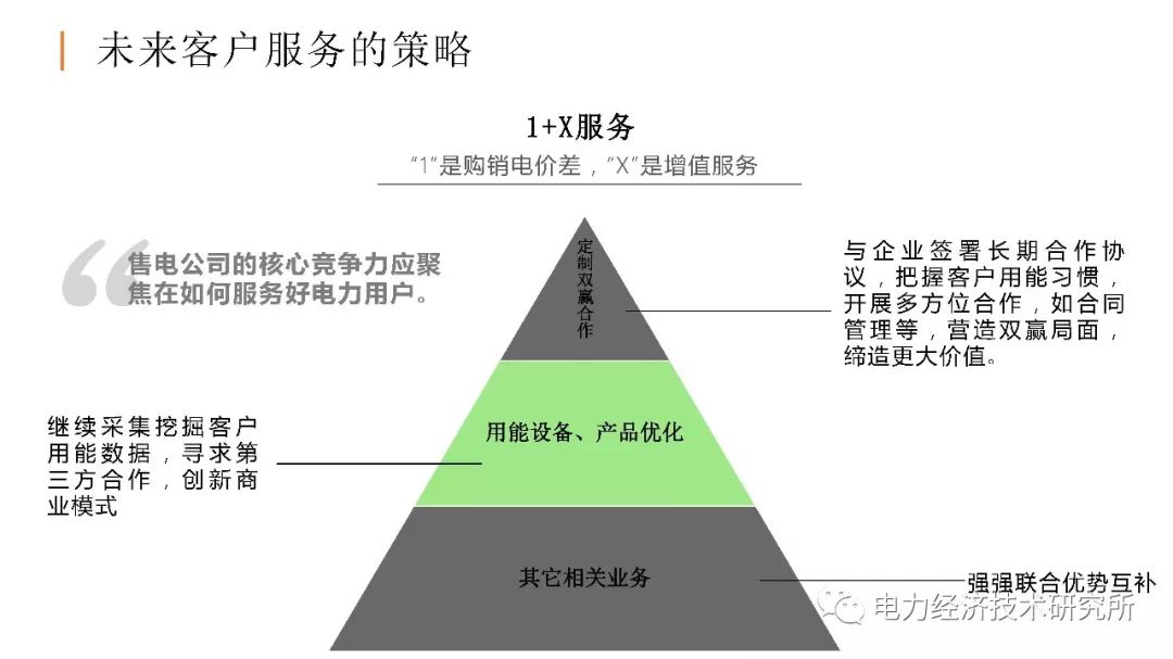 廣東售電公司近三年歷程及未來展望（PPT）