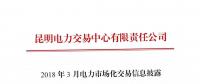 云南3月電力市場化交易信息披露：省內市場可競價電量約65億千瓦時