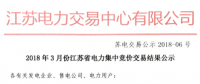 3月江蘇省電力集中競價交易結果：成交電量26.11億千瓦時