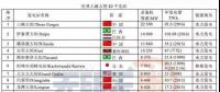 世界最大的20個電站和國內10個大型水電站介紹