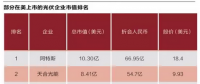 光伏企業海外融資潮起落