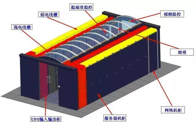 什么叫做微模塊數據機房？