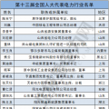 兩會(huì)聚焦｜電力行業(yè)人大代表有哪些?第十三屆全國(guó)人大代表名單出爐！(附全名單)