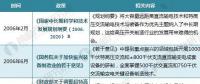 2018年全國及代表省份最新輸配電政策匯總及解讀