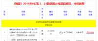 02月24日優質火電擬在建項目推薦