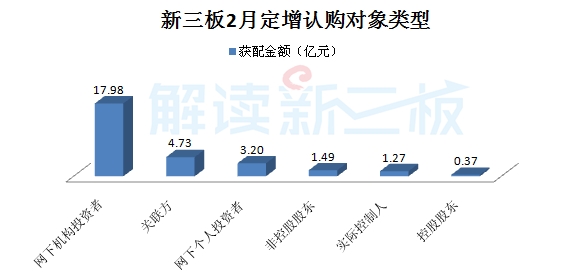 高端制造、云計算等四產業等四產業釋放吸金能力