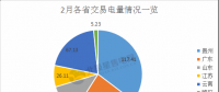 2月我國(guó)電力交易市場(chǎng)盤(pán)點(diǎn) 7省份交易稍顯平靜