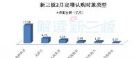 高端制造、云計算等四產業等四產業釋放吸金能力