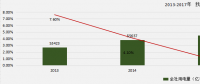 2018中國電力消費新動向 全社會用電量增速東低西高現狀將加速延續