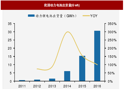 2018年我國電池行業出貨量、消費結構及市場格局分析