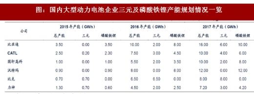 2018年我國電池行業出貨量、消費結構及市場格局分析