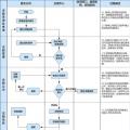 重慶市售電公司注冊(cè)程序服務(wù)指南