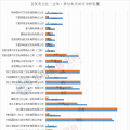 浙江2018年度集中競價：1100億度 華潤獲2億度發(fā)電獎勵