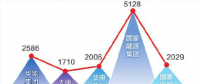 新五大發(fā)電集團2017年主要經(jīng)濟技術(shù)指標解讀