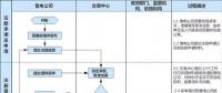 重慶市售電公司注冊(cè)程序服務(wù)指南