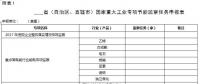 工信部印發：2018年工業節能監察重點工作計劃