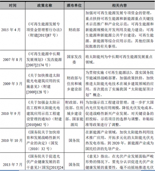 2017年我國(guó)太陽(yáng)能光伏行業(yè)監(jiān)管體制、主要法律法規(guī)及政策