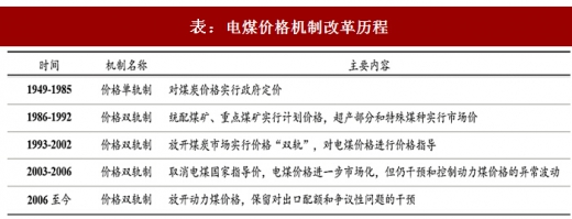 2017年中國火電行業煤電聯動政策出臺背景及內容變動分析