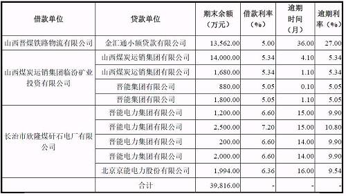 再爆雷！山西國(guó)際電力集團(tuán)子公司被曝1.79億債務(wù)違約