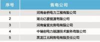 17家！北京電力交易中心發布售電公司注冊公示公告