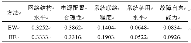 如何使交直流混合微電網足夠堅強？