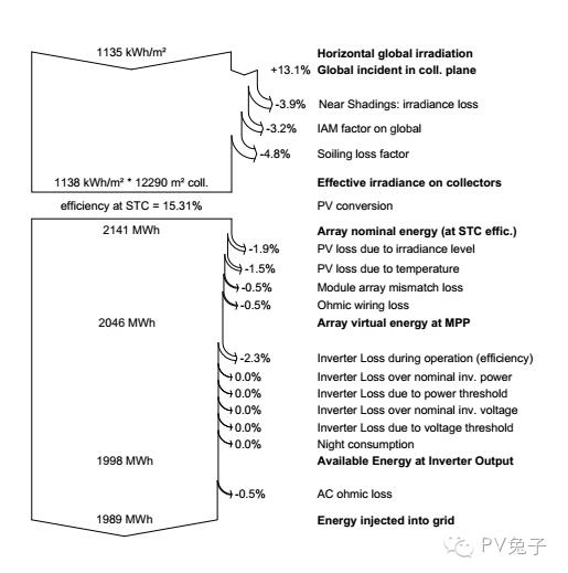 如何估算自家屋頂光伏電站的發(fā)電量？