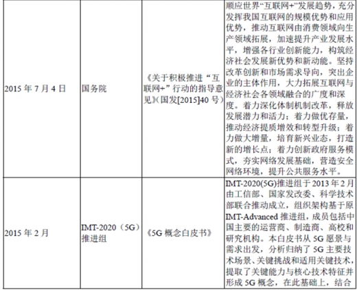 2017年我國光纖光纜行業(yè)監(jiān)管體制、法律法規(guī)及產(chǎn)業(yè)政策