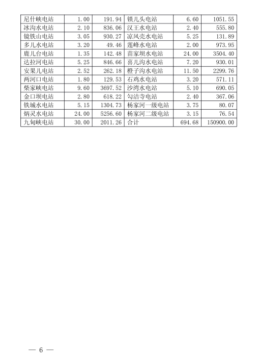  2018年3月甘肅電網電量交易計劃：外送17.964億千瓦時