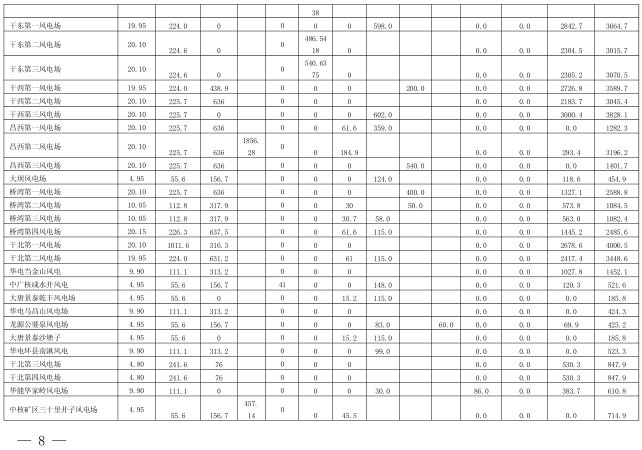  2018年3月甘肅電網電量交易計劃：外送17.964億千瓦時