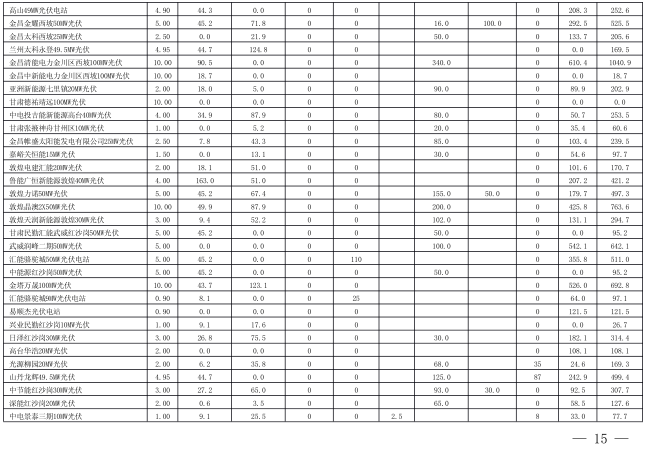  2018年3月甘肅電網電量交易計劃：外送17.964億千瓦時