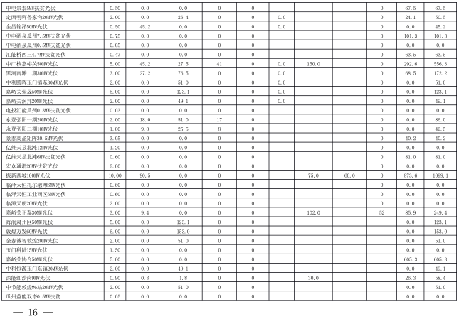  2018年3月甘肅電網電量交易計劃：外送17.964億千瓦時