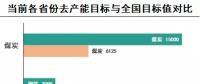 清單｜2018年各省煤電行業(yè)等去產能目標任務