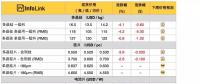 硅料、硅片續(xù)跌 630旺季何時(shí)降臨？