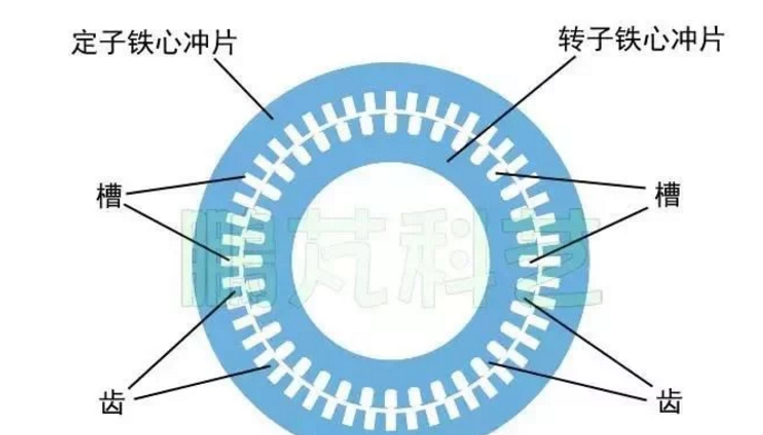 發(fā)電機專題-雙饋風力發(fā)電機的結構