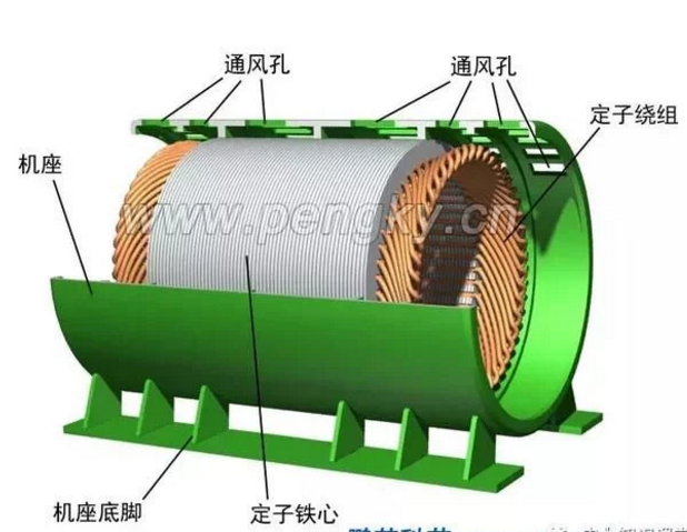 發(fā)電機專題-雙饋風力發(fā)電機的結構