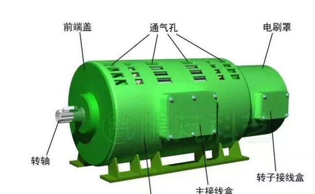 發(fā)電機專題-雙饋風力發(fā)電機的結構