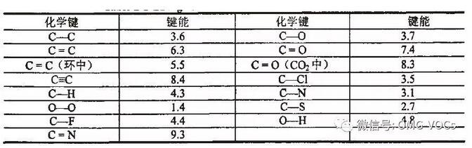 山西：向低溫等離子和光催化氧化技術(shù)亂象說NO（附深度解讀）