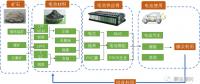 動力電池全生命周期商業模式分析