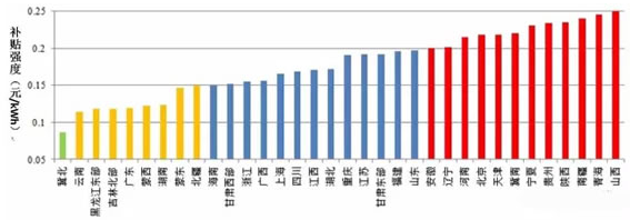 對比風電與光伏項目綠證競爭力