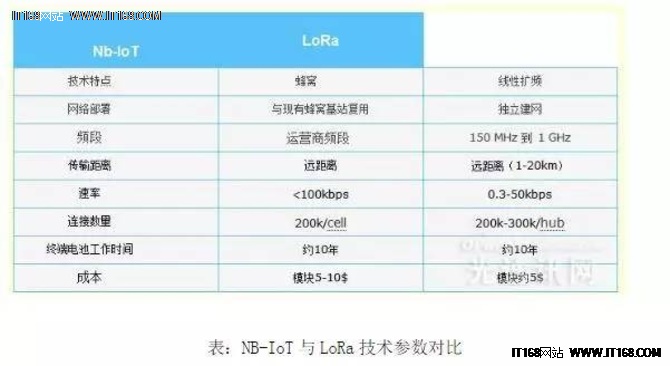 干貨分享：深度解析LORA無線通信技術(shù)