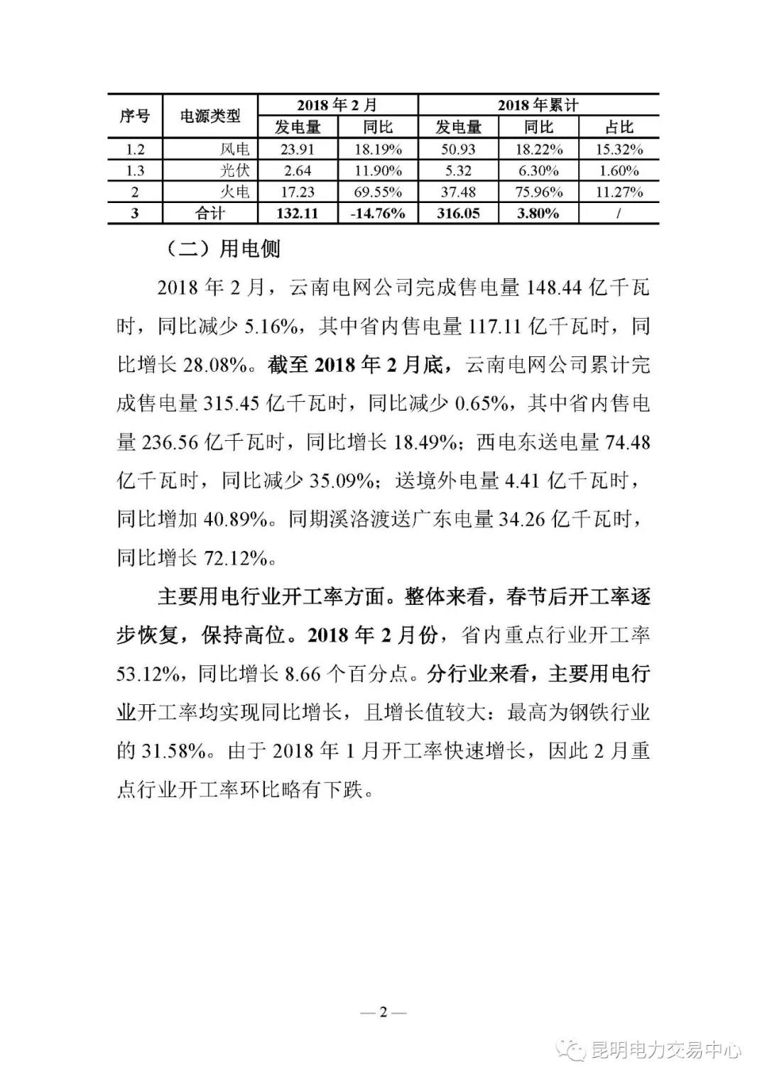 云南電力交易月報（2018年2月）