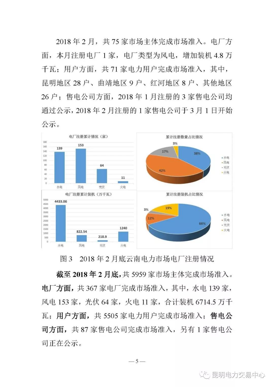 云南電力交易月報（2018年2月）