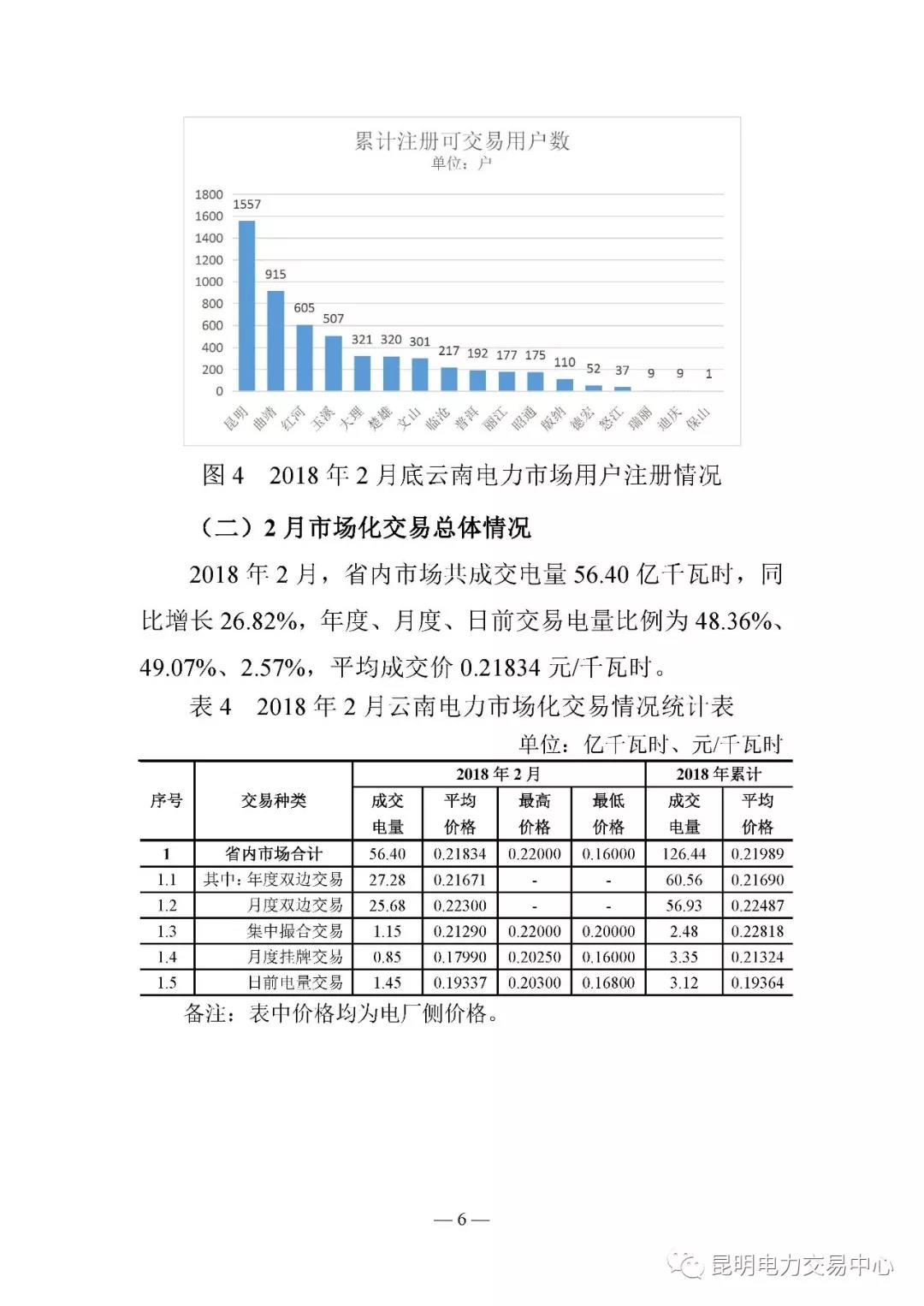 云南電力交易月報（2018年2月）