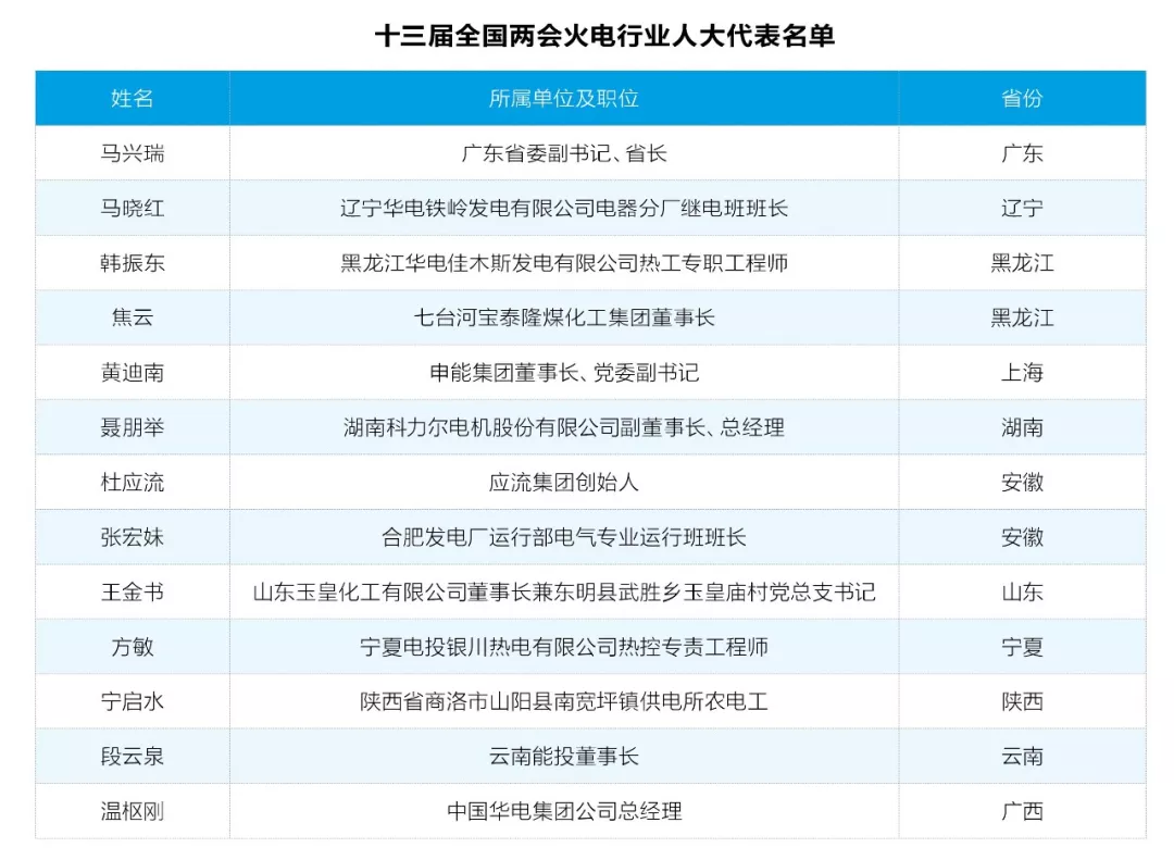 兩會觀察之火電篇：艱難承壓下如何反擊？