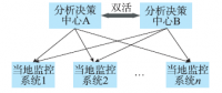 未來電網調度控制系統應用功能的新特征