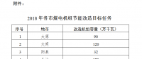 山西省印發(fā)《2018年各市煤電機組節(jié)能改造目標任務(wù)》