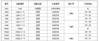 安科瑞智能電力監(jiān)控系統(tǒng)在廣州亞運會網(wǎng)球中心的成功案例說明