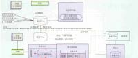 特高壓輸變電設備狀態監測數據通信仿真研究