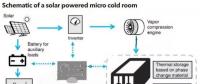 下游光伏運營商投資冷藏設備 微電網發展迎來新機遇