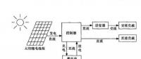 光伏發電系統工作原理